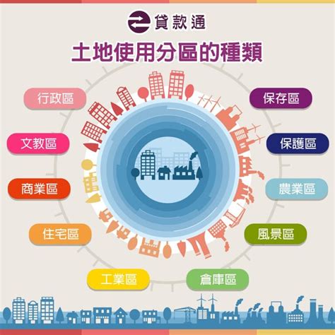 商業區住宅區差別|土地使用分區是什麼？土地分類與查詢，以及「國土計。